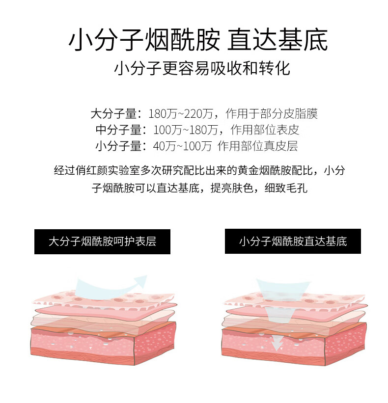 俏红颜烟酰胺原液补水保湿收缩毛孔提亮肤色修护淡化细纹面部精华液女