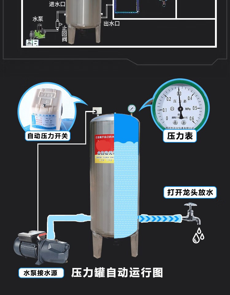 无塔供水器家用不锈钢压力罐自来水井水增压水泵储水箱水塔304存水