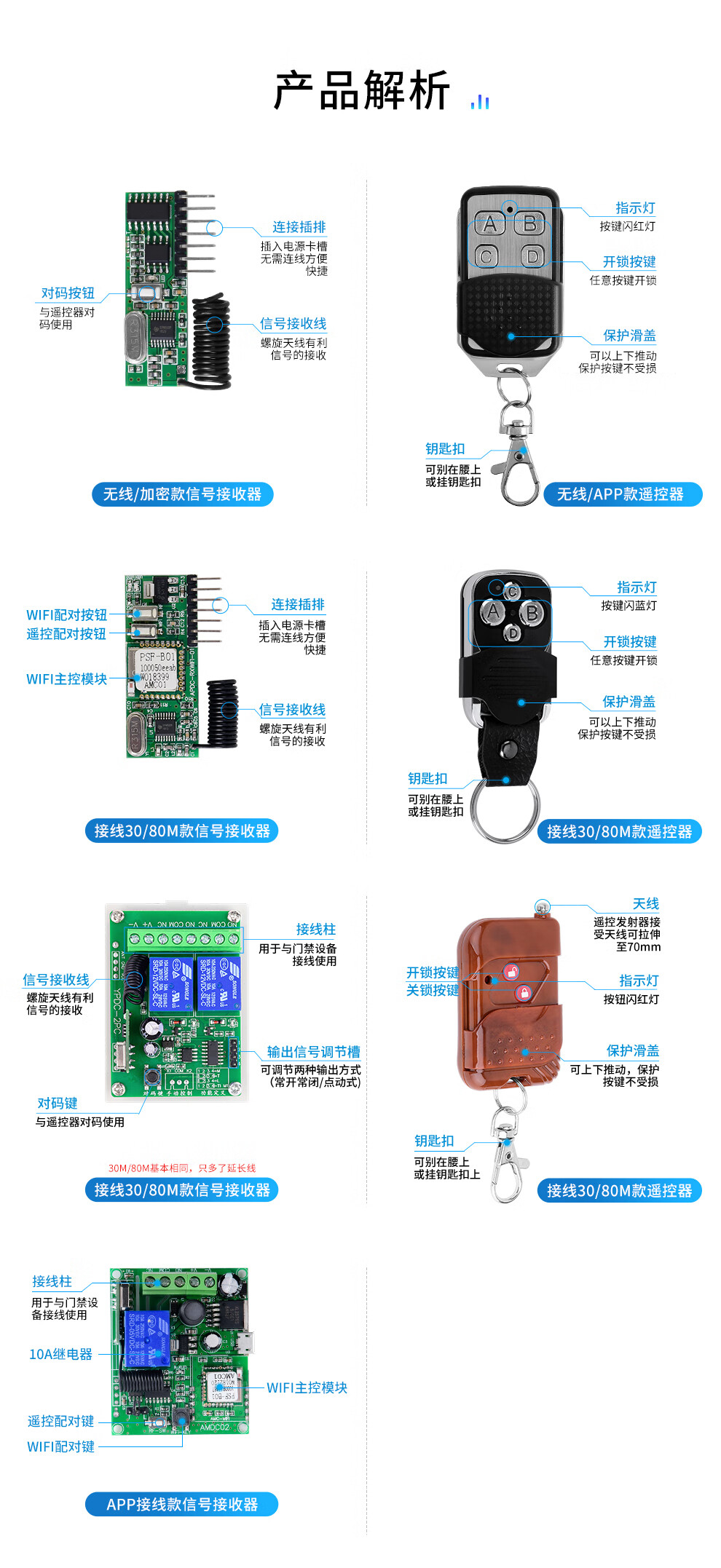 kob无线门禁遥控器门禁12v遥控wifi远程模块app控制开关门禁系统 30m