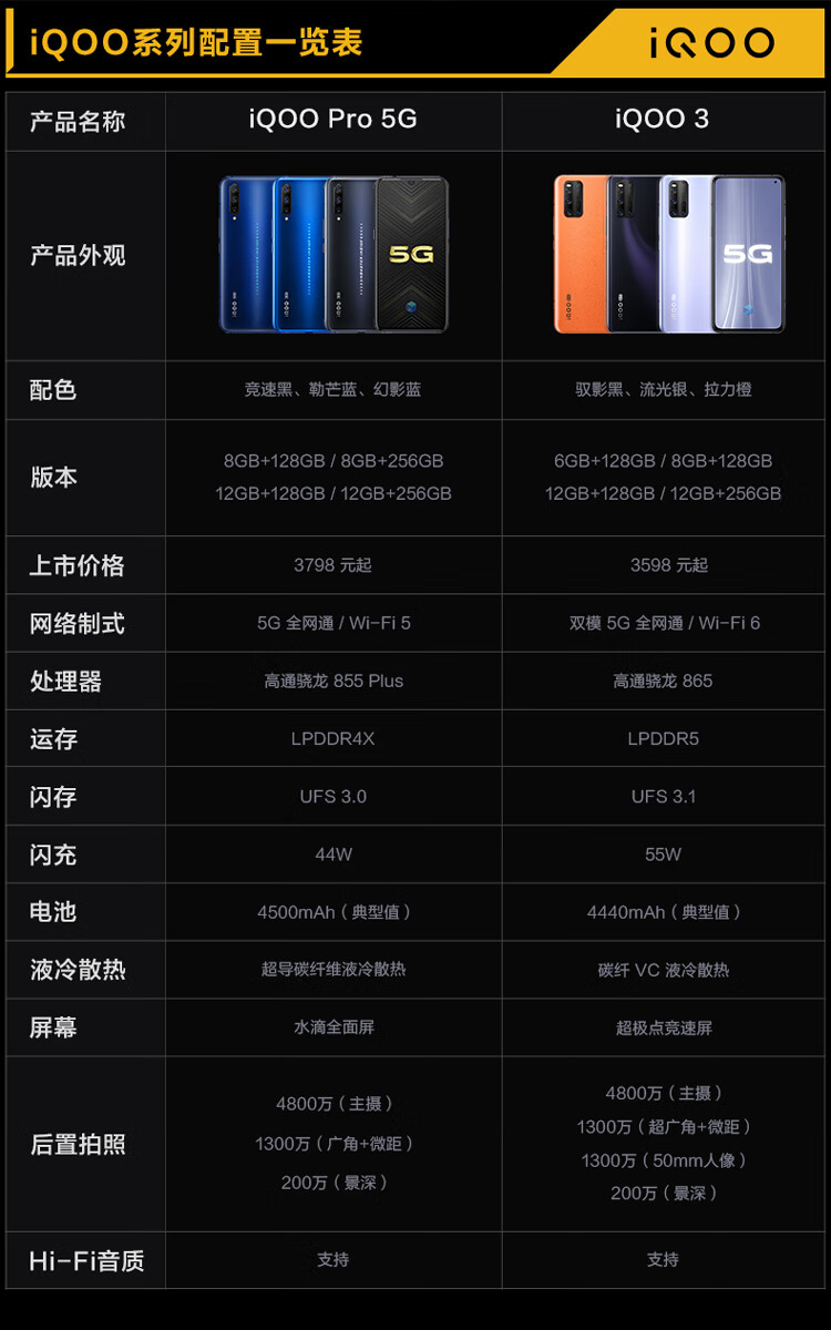 vivoiqoo3参数配置,vivoiqooneo3参数 vivo iqoo 3