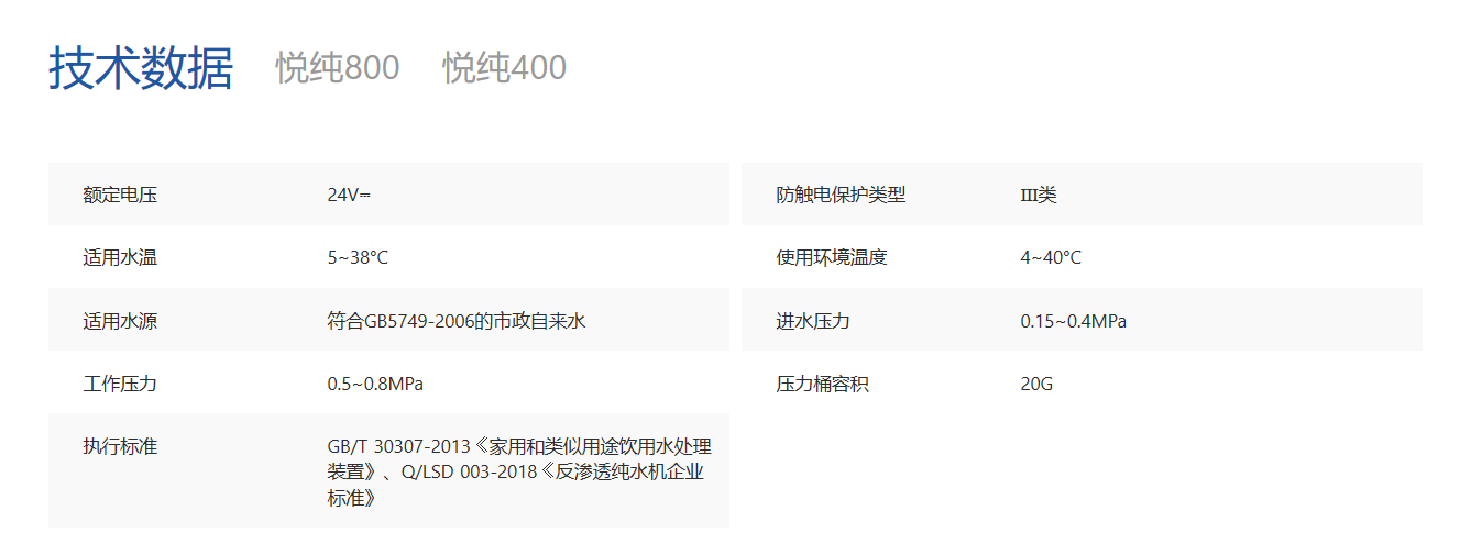 朗诗德lonsid悦纯系列商用纯水机悦纯800lsdrl304标准版