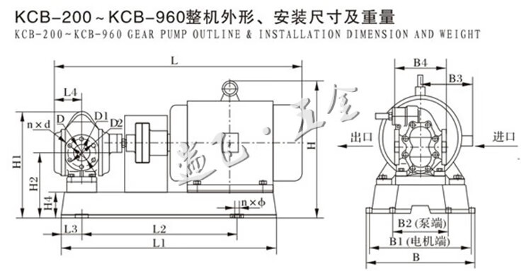 高温电动自吸齿轮油泵kcb18.3/33.3/55/83.3/135/200