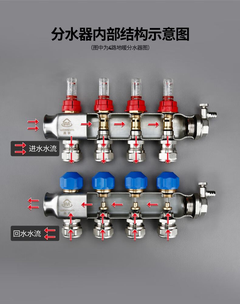 地暖分水器大流量计分水器304不锈钢耐腐蚀可调节分集水器带手动排水