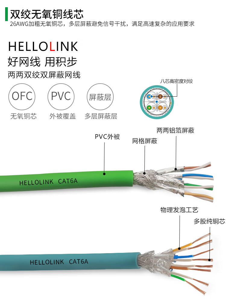 电子连接器 接线系统 hellolink profinet网线ethercat网线成品网线8