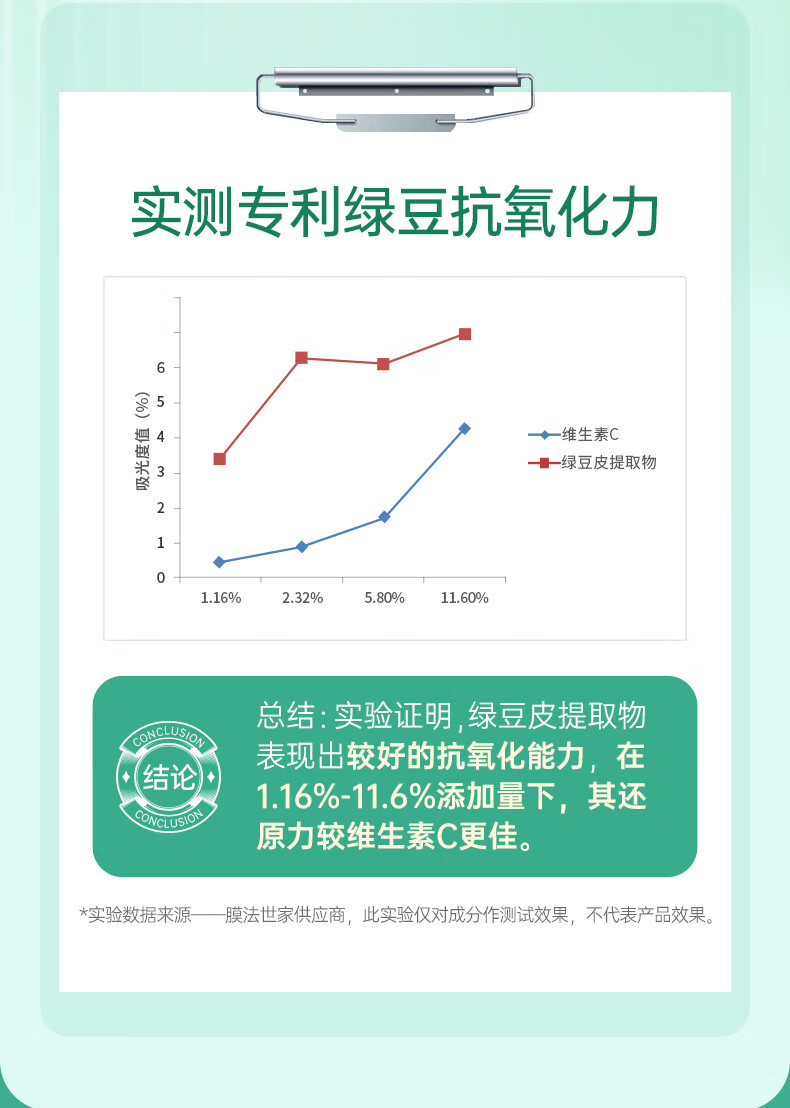 膜法世家面膜绿豆泥膜清洁毛孔去黑头祛痘控油绿豆泥面膜涂抹式魔法世面膜 绿豆泥膜祛痘版+黑豆泥膜