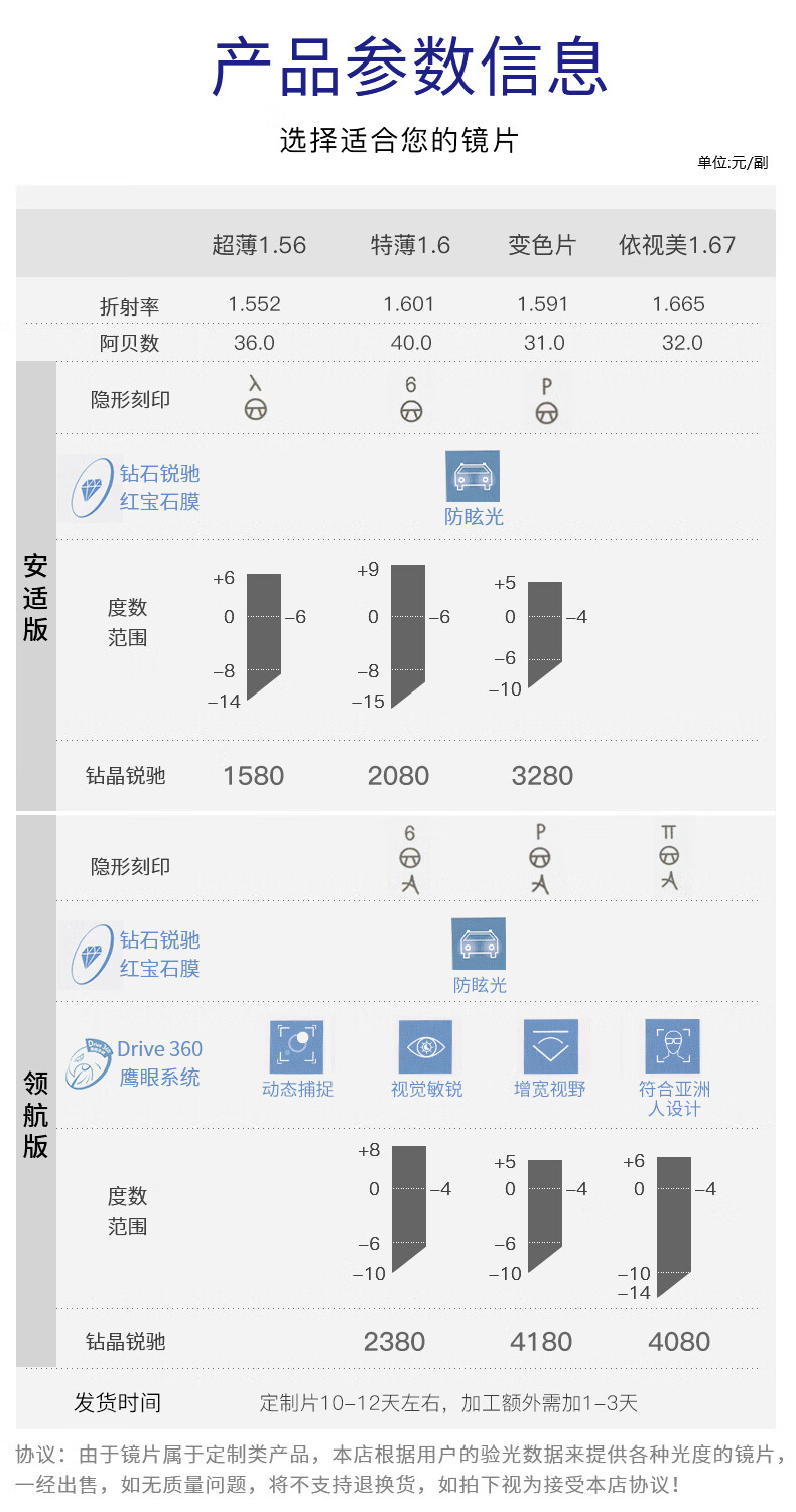 依视路钻晶锐驰新款安适版超薄非球面防眩光近视高清开车夜间驾驶眼镜
