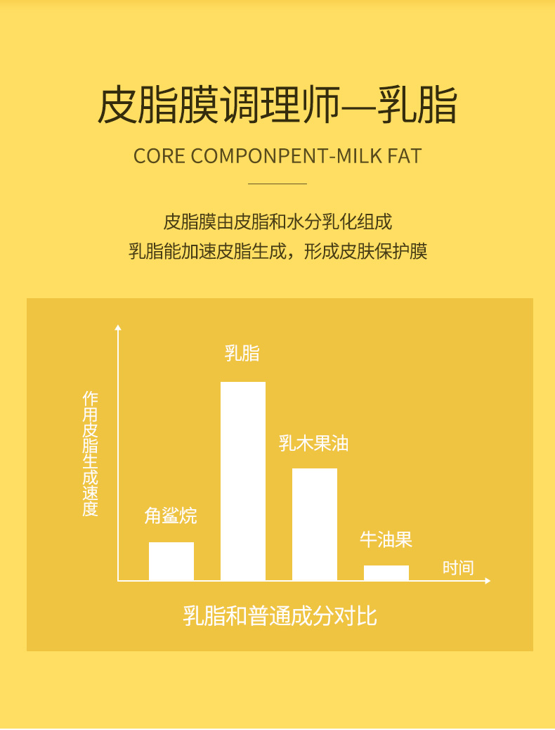 迪迈诗童颜黄油面膜深度补水保湿修补皮脂膜滋养控油 10片装/盒