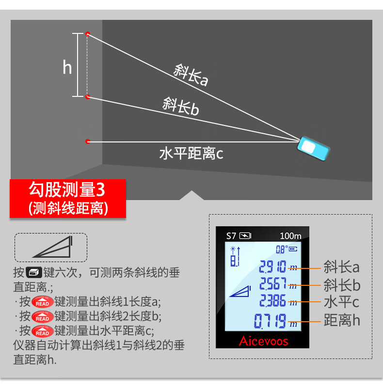 手持激光测距仪高精度距离测量仪电子尺激光尺量房仪 旗舰款100米(锂