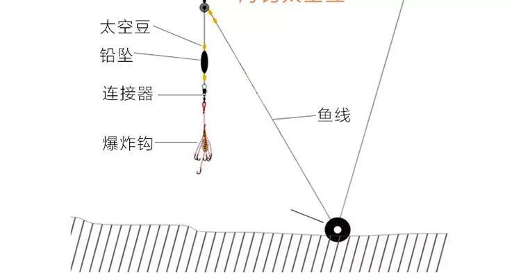 海钓太空豆海竿海用8字环连接器挂漂钓鱼垂钓渔具用品小配件3枚包海豆