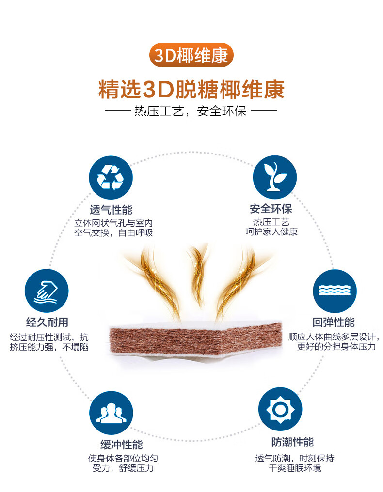 慕思椰棕床垫怎么样?不吹不黑讲内幕真相感受?