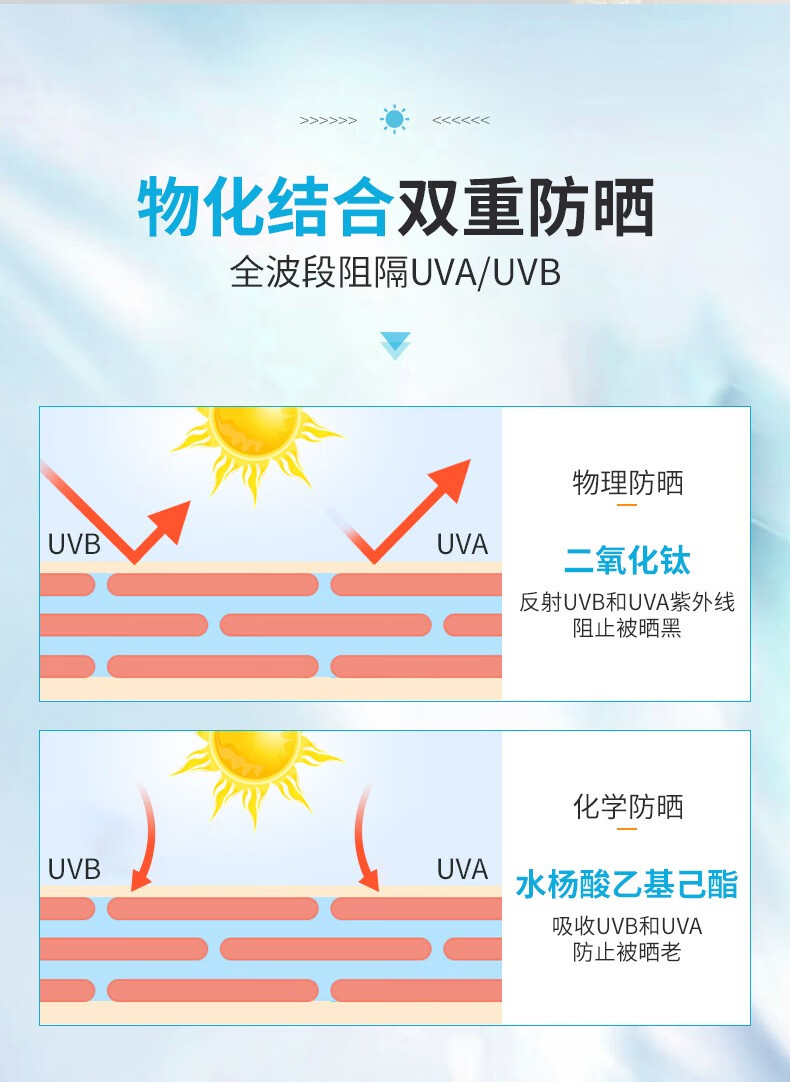 德德维芙（DETVFO）防晒霜乳SPF50+PA+++50g双重保湿防晒长效持久清爽防晒伤晒黑 防晒霜*2瓶50G