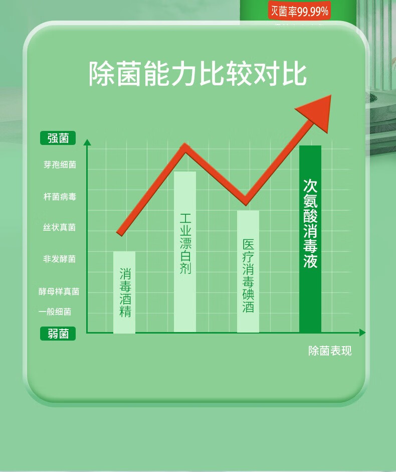 话语贝儿盾室内外学校办公空气净化 1瓶【款式包装随机发】