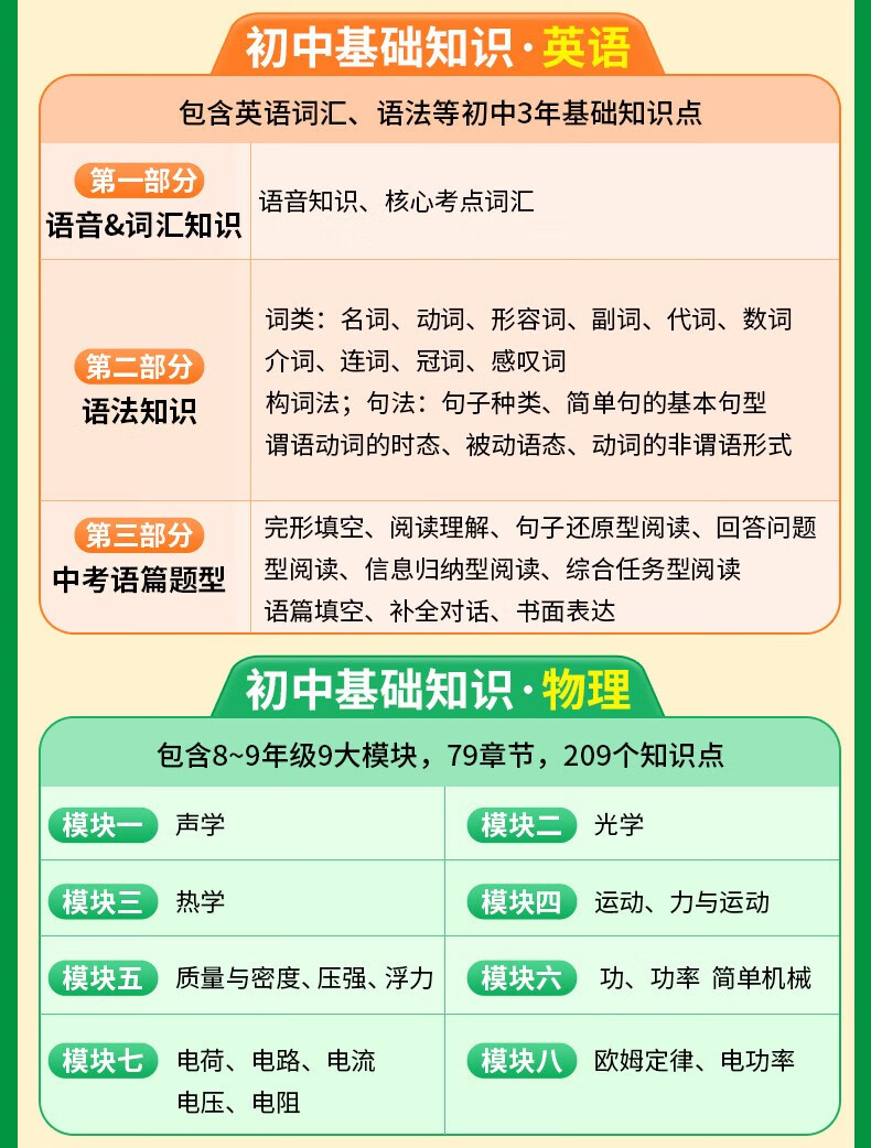 万唯小四门必背知识初中基础知识大全2万唯中考官方复习一二三025万维中考试题研究创新题七八九年级会考重点初一二三总复习万唯中考官方旗舰店授权 7年级拍：政史地生4科详情图片8