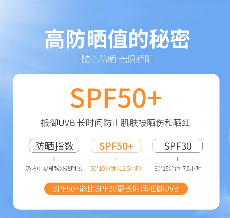 谜草集防晒喷雾面部清爽大学生补水保湿全身不油腻美白男女通用 防晒喷雾150ml*1瓶