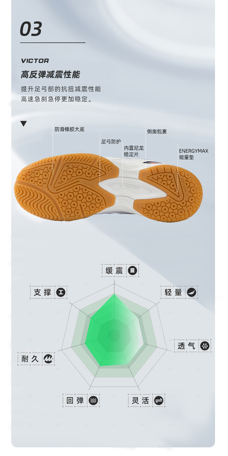 victor羽毛球鞋_VICTOR 威克多 中性款羽毛球鞋 A170