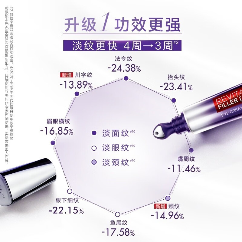 欧莱雅（LOREAL）紫熨斗眼霜二代淡化黑眼圈细纹紧致全脸淡纹紫熨斗眼霜 节日礼物 二代紫熨斗眼霜7.5ml*4