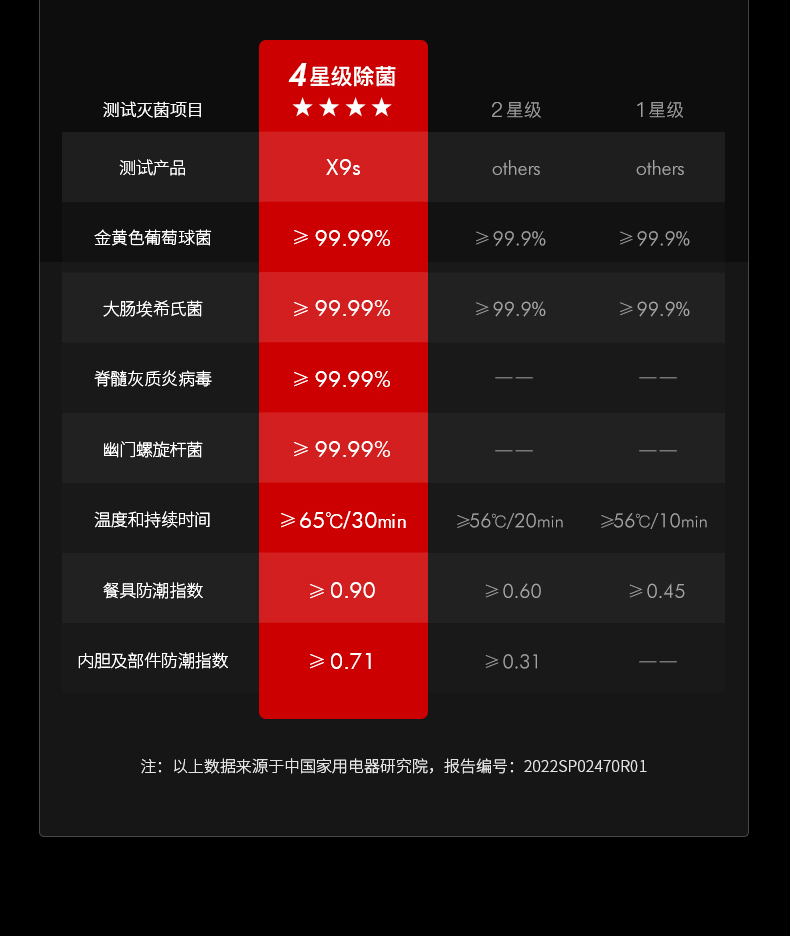 意大利daogrs X9s到底好不好用？用后一周讲体验真相？