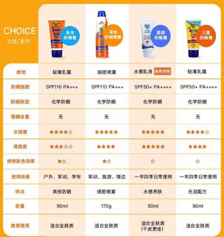 香蕉船美国进口香蕉船防晒霜SPF110军训户外运动防水防汗高倍防晒霜 防晒霜spf110*2