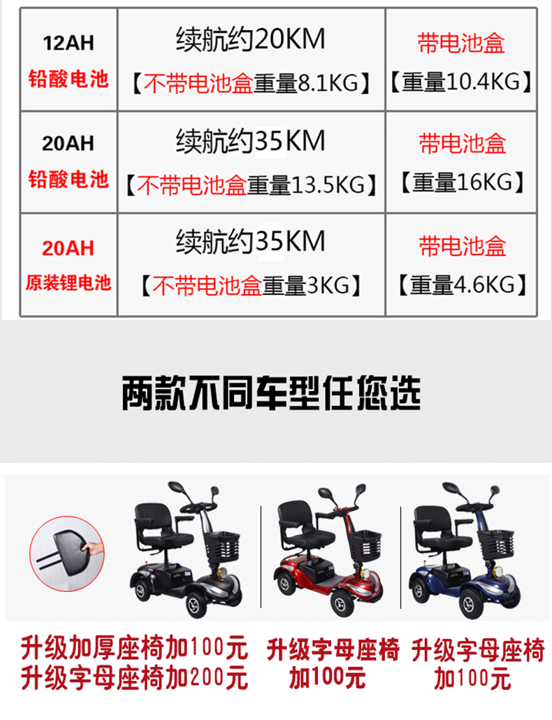 m1老年人助力车代步车四轮电动车残疾人电动车老人电瓶车折叠双减震