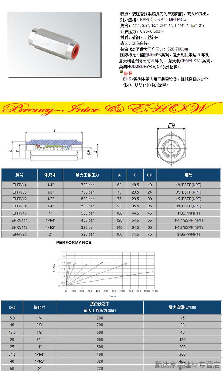 ehow银赫ehrv内螺纹管式油压液压高压单向阀止回阀逆止阀 ehrv114 1-1
