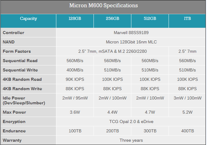 镁光m6001t512g256gsata企业级mlc高速固态硬盘m5105100max红色