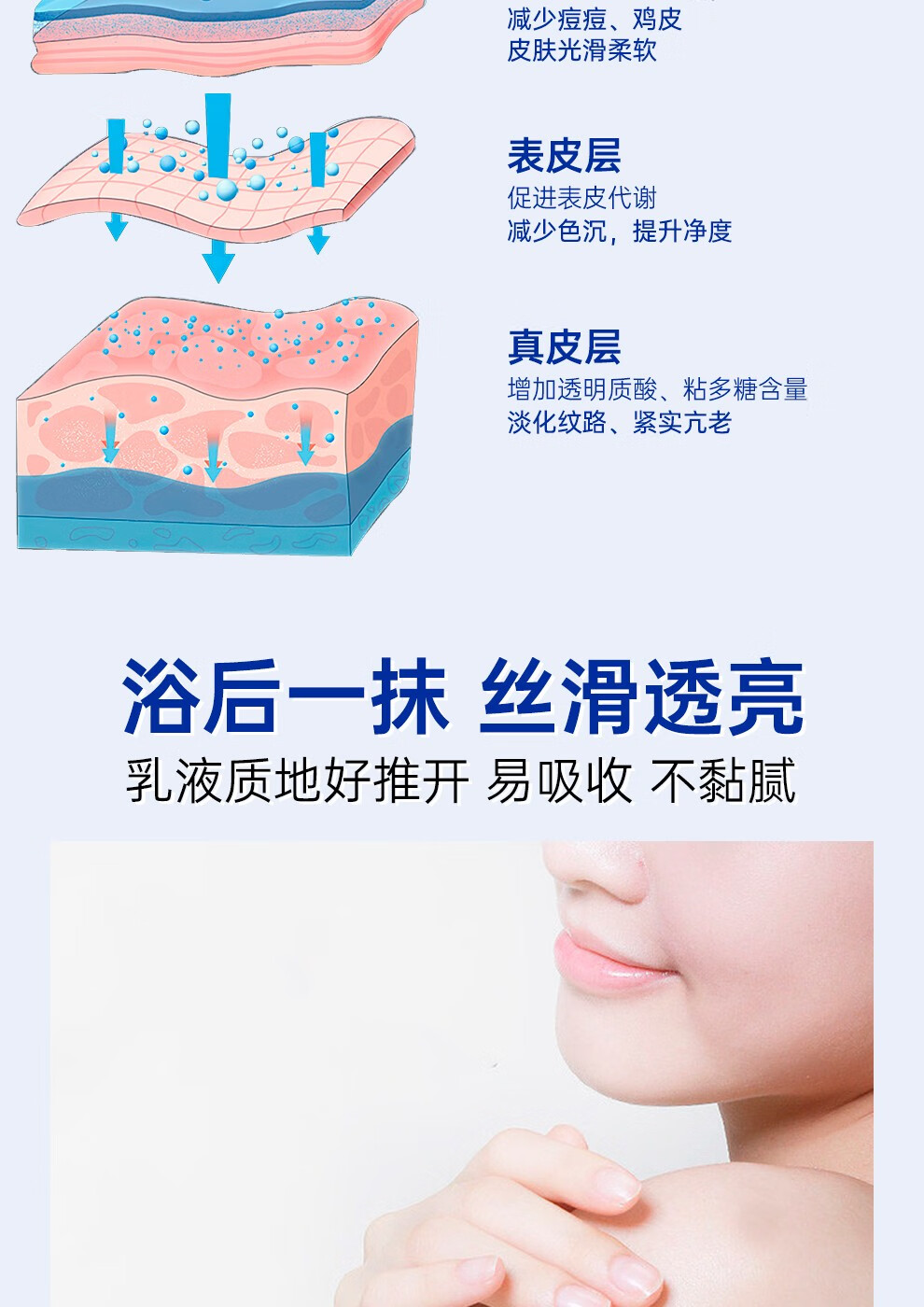 芯丝翠（Neostrata）AHA果酸身体乳倍舒润肤乳 痘痘肌鸡皮肌肤男女可用【女神节礼物】 【抑痘焕肤】润肤乳 200ml