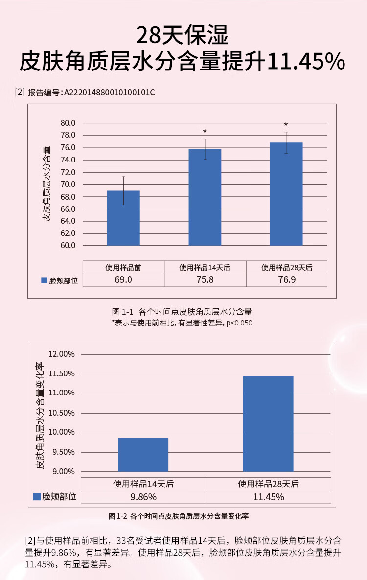 科优妍（CAREUMSKIN）科优妍舒缓保湿乳液肌肤补水舒缓修护乳液女补水保湿敏感肌护肤 100ml