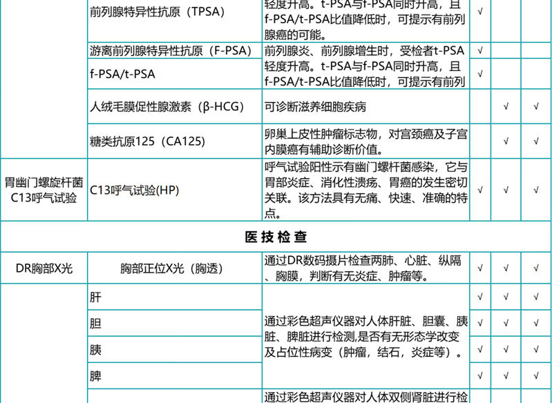 9，【HPV+腫瘤12項】瑞慈關愛女性HPV陞級C13呼氣檢測躰檢套餐北上廣深江浙成都武漢通用 珍愛男女HPV躰檢 單人