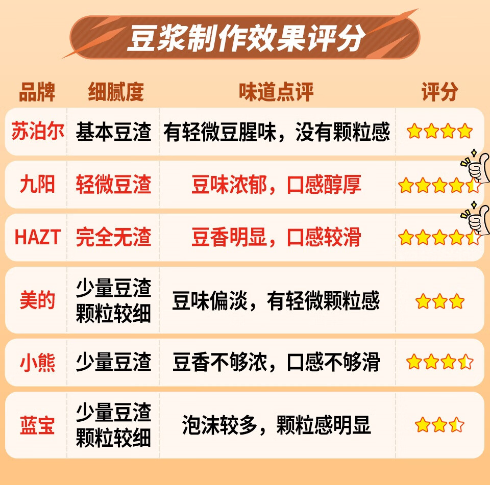 doujiangpaiming