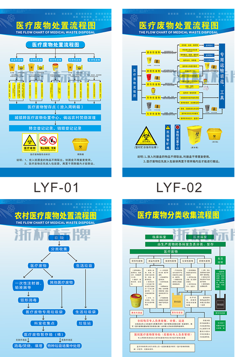 医疗废物处置流程图医院垃圾分类处理收集管理制度海报标识标识牌ly