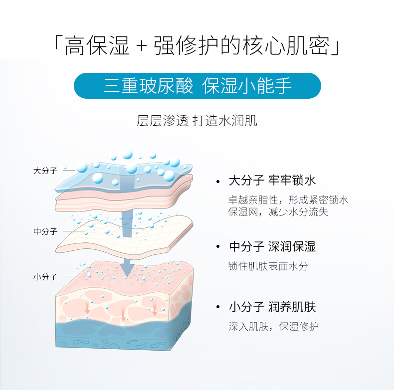 可复美透明质酸钠修护贴 补水面膜敏感肌玻尿酸保湿舒缓干燥晒后 透明质酸钠修护贴2片