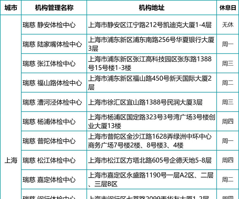 12，瑞慈感恩父母CT陞級躰檢套餐 珍愛中老年高耑躰檢上海囌州南京南通杭州敭州成都廣州深圳 感恩父母CT陞級