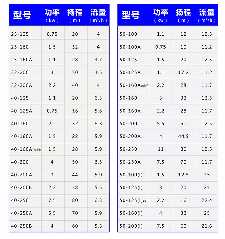 立式管道泵irg增压泵家用220v地暖热水工业离心泵380v