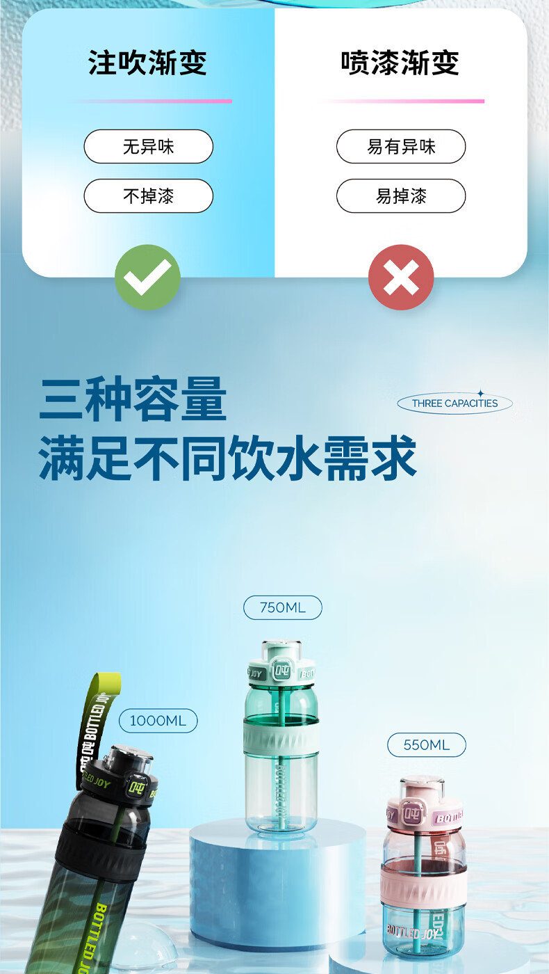 吨吨 BOTTLED JOY运动水壶渐变畅吨吨桶大容量水杯女健身顿顿桶随手杯 渐变畅吨吨550ml【粉蓝云海】