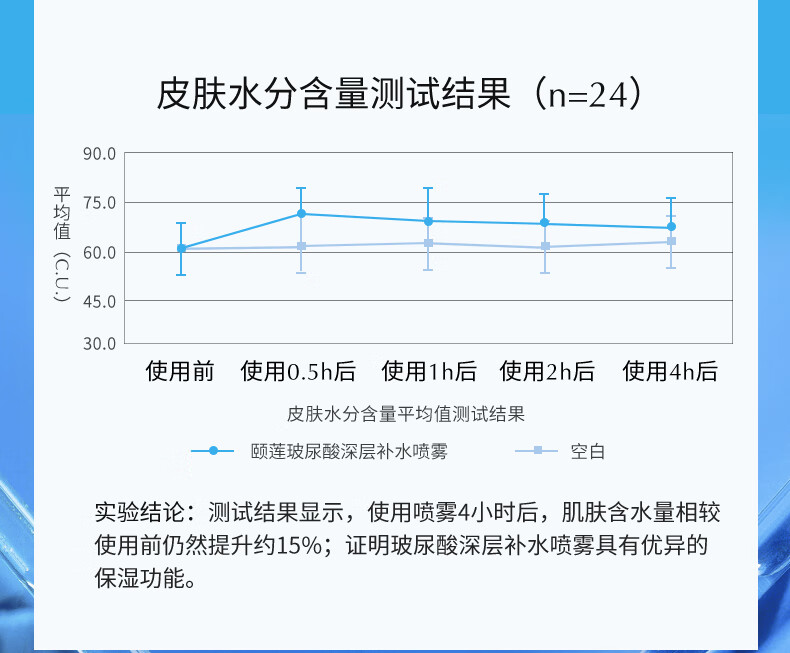 颐莲（RELLET）玻尿酸深层补水喷雾100ml 保湿化妆水爽肤水【保质期24年4-7月】4