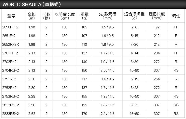 禧玛诺路亚竿沙湖啦shaula1702远投路亚竿翘嘴套装抛海钓直柄黑鱼竿