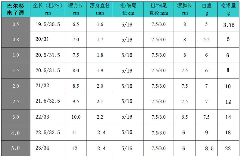 齐手阿卢海钓浮漂矶钓漂同款鱼票鱼飘鱼标大浮漂大吃铅日夜两用夜光漂