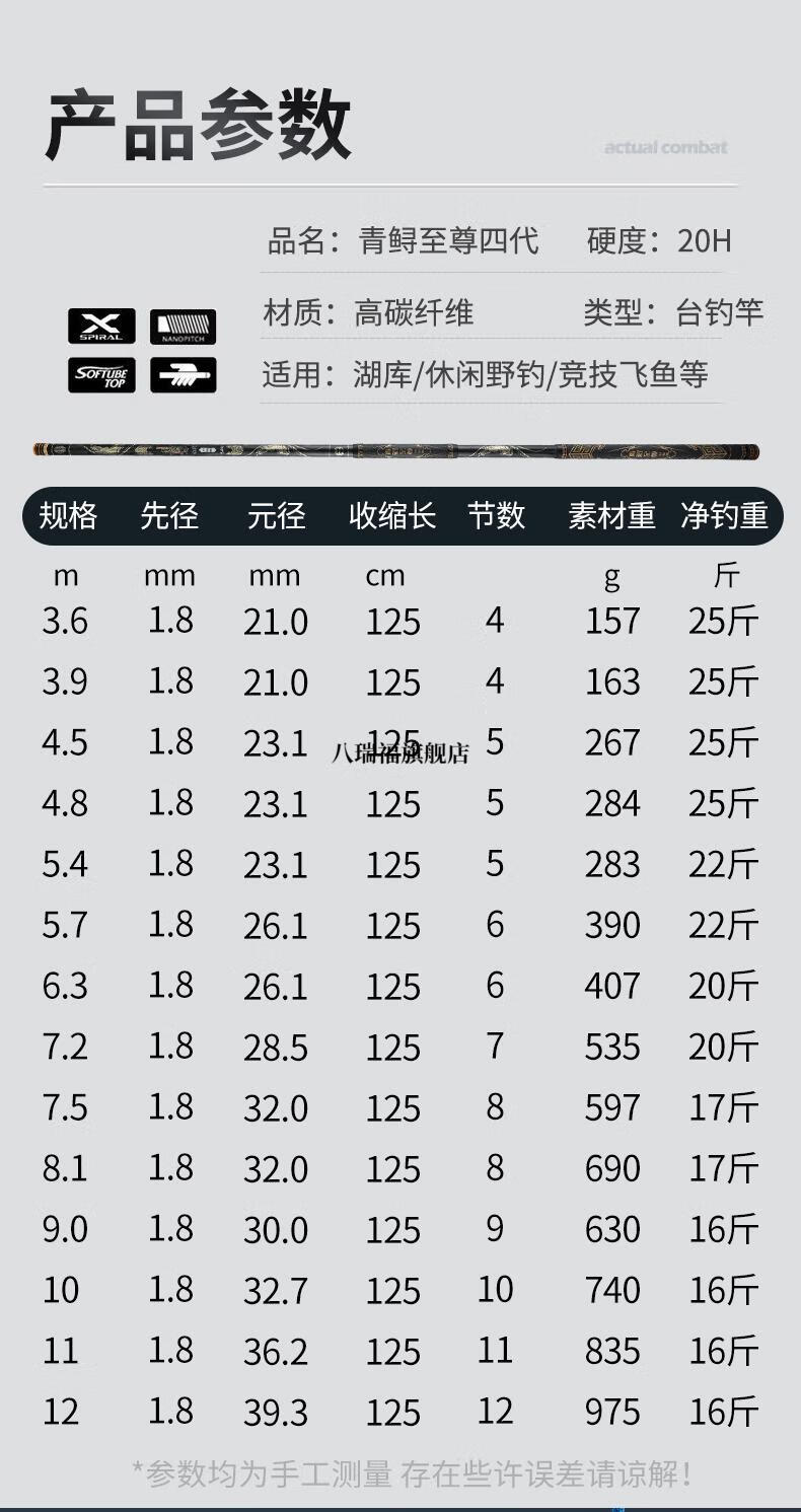 2022新款青鲟至尊青鲟三代鱼竿四代巨物鱼竿大物竿轻硬20h暴力升级款