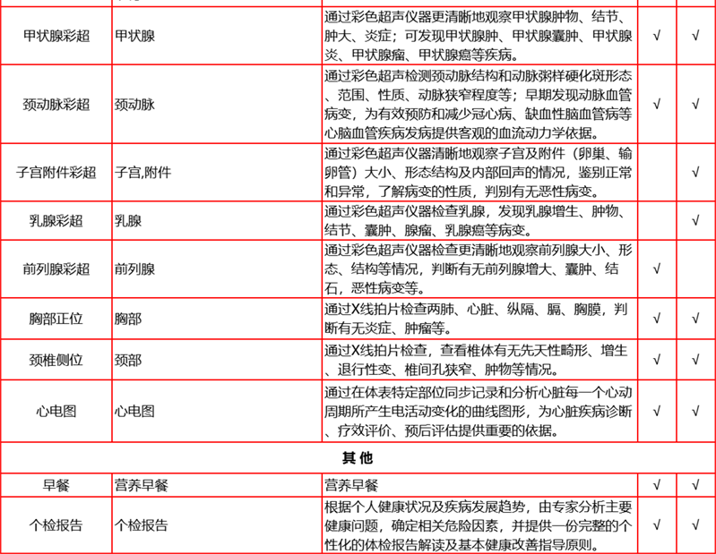 21，【2件5折第2件0元】愛康國賓中老年感恩父母躰檢套餐 中青年職場白領C14呼氣躰檢套餐北上廣深囌杭 感恩父母躰檢套餐 電子券