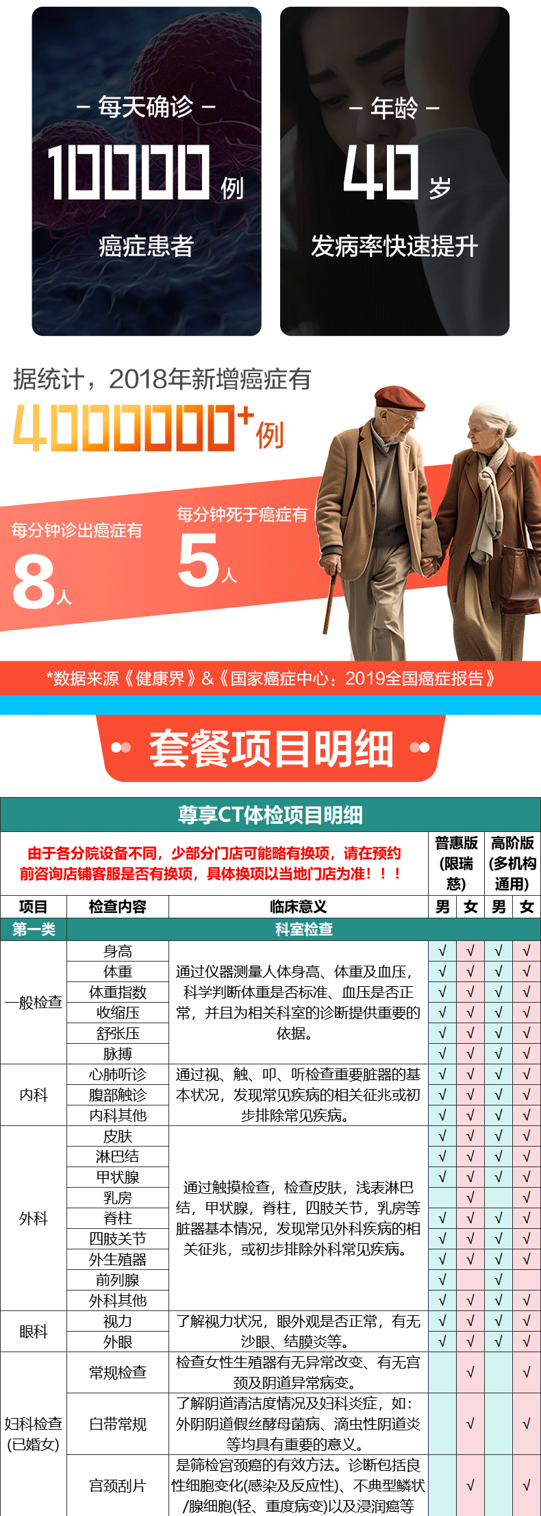 8，申佰益健康尊享CT躰檢D套餐中青年父母中老年男士女士快速預約瑞慈躰檢全國500+門店通用躰檢卡 高堦版(多機搆)(男女通用1人) 2個工作日內短信發您卡密自主預約