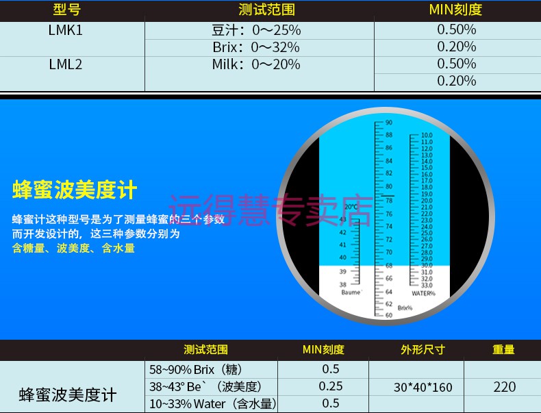 速为糖度计折光仪水果甜度测糖仪浓度波美度蜂蜜盐度计测试高精度食品