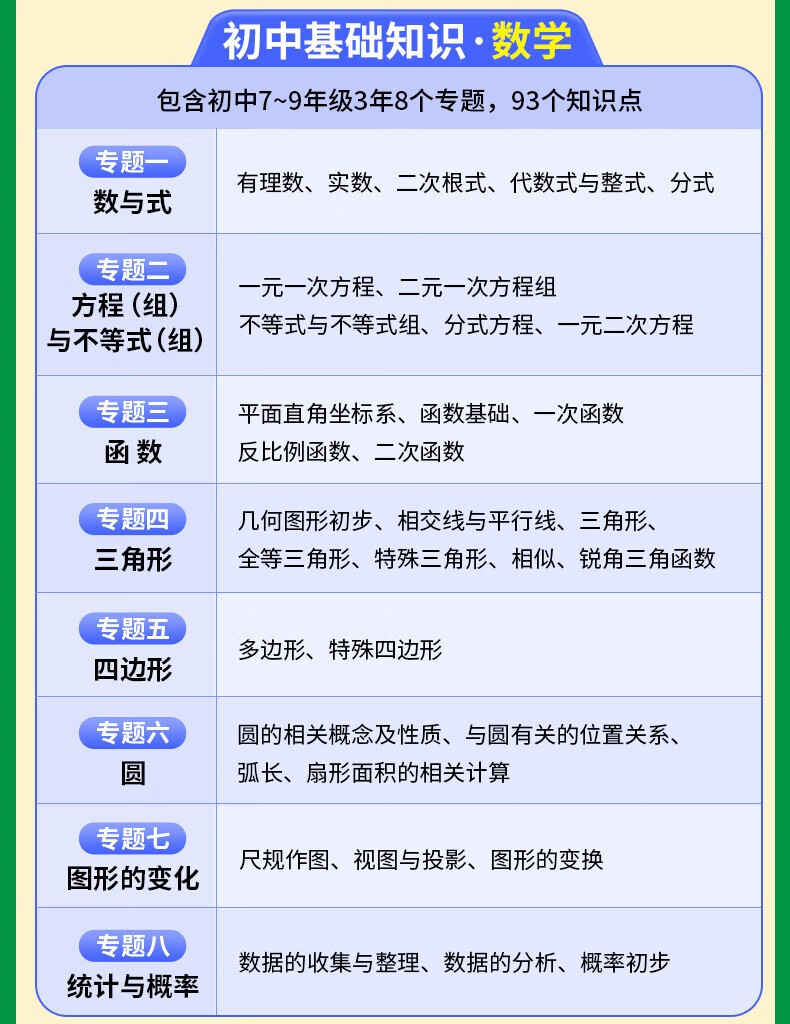 万唯小四门必背知识初中基础知识大全2万唯中考官方复习一二三025万维中考试题研究创新题七八九年级会考重点初一二三总复习万唯中考官方旗舰店授权 7年级拍：政史地生4科详情图片7