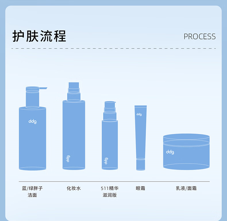 ddg燕麦精华乳 面部补水维稳修护敏感泛红511精华B5保湿乳液 60g