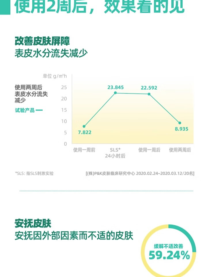 芭兰歌林（BRING GREEN）安吕草舒缓平衡保湿水敏感肌柔肤水补水滋润不紧绷秋冬 【明星同款】安吕草修复水270ml