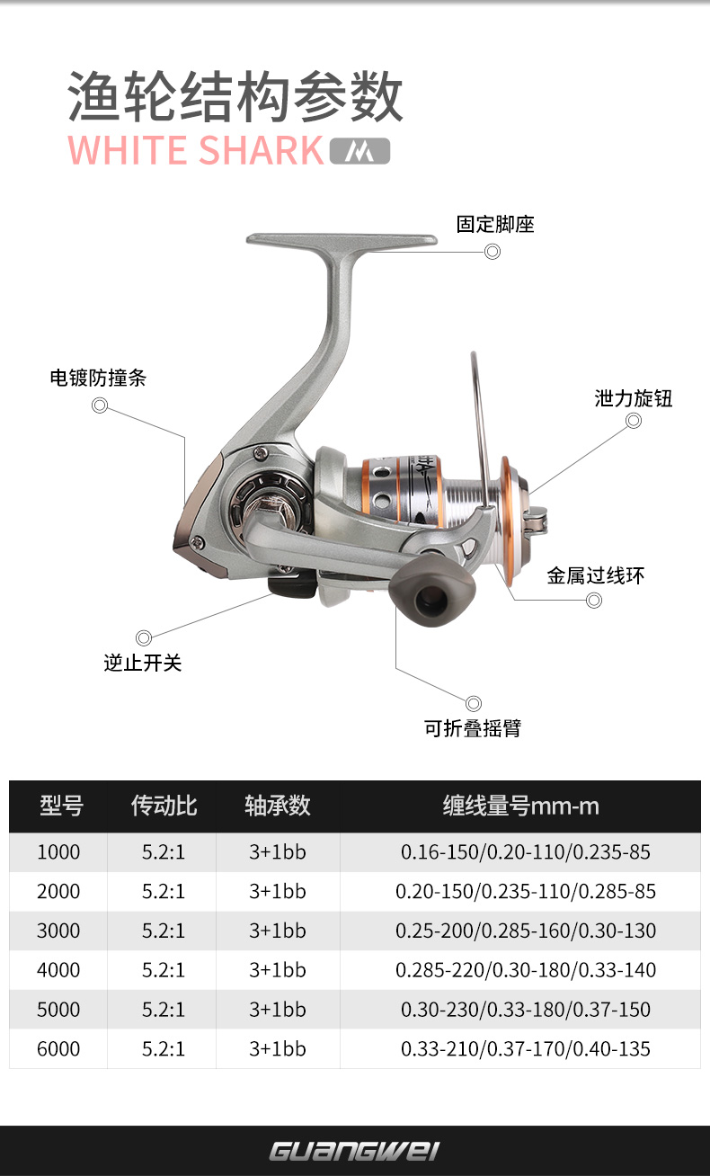 光威大白鲨海竿套装鱼线轮爆炸钩听涛线组合纺车轮抛竿2.4/2.7 竿2.