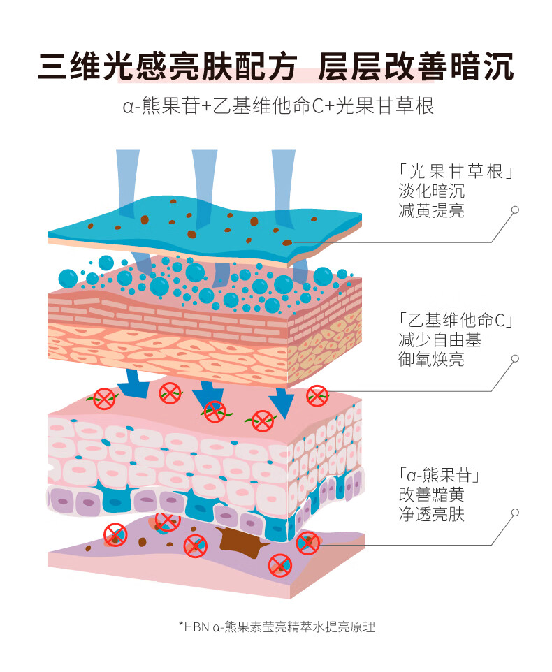HBN护肤套装发光水视黄醇抗皱提拉紧致护肤品保湿皱纹 精萃水+洗面奶