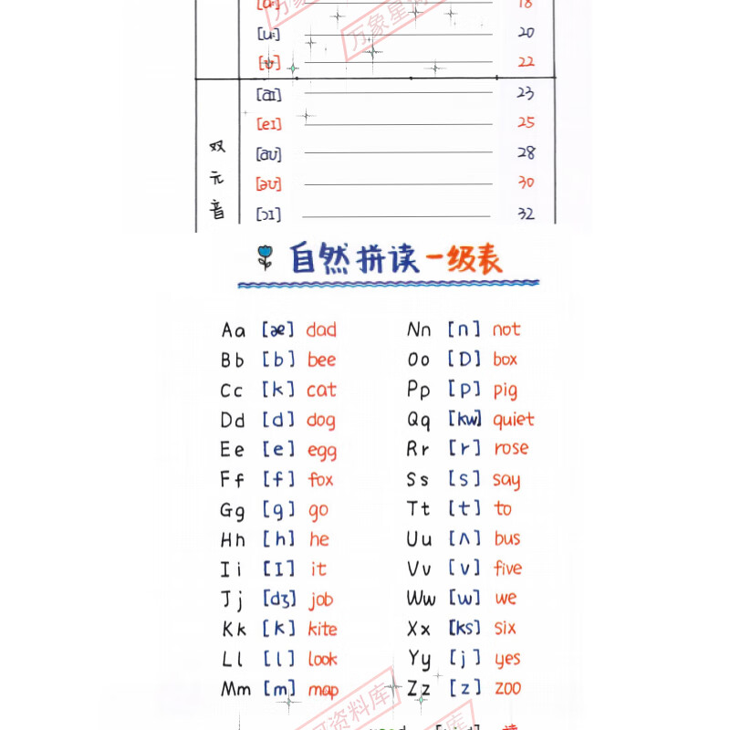 3，小學初中音標記單詞思維導圖電子版記憶背誦詞滙速記口訣英語圖片