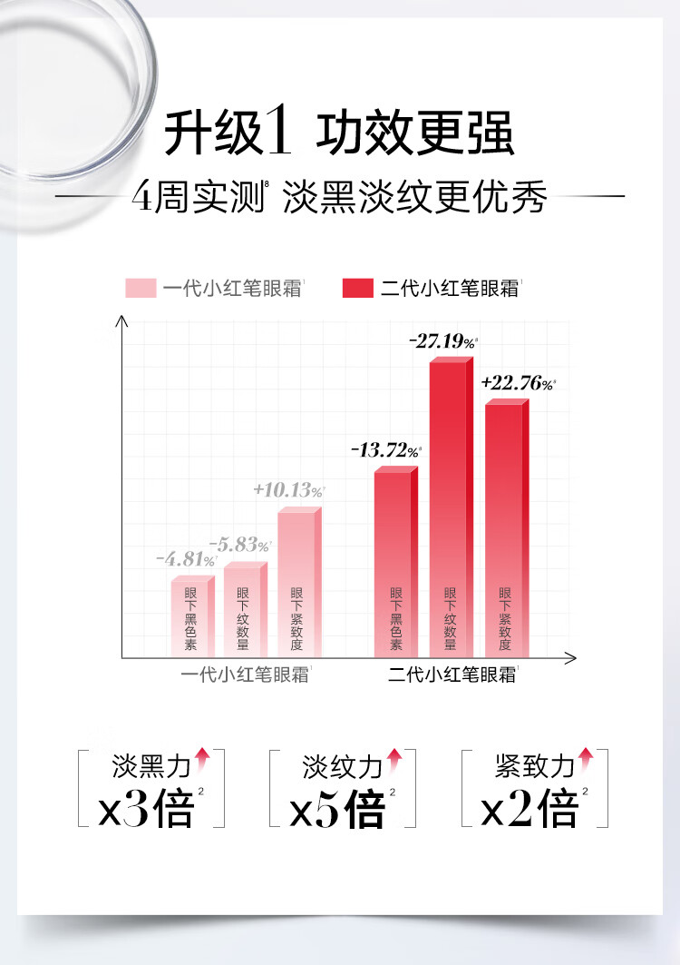 丸美眼霜玻尿酸紧致淡化细纹 改善黑眼圈 眼袋巧克力丝滑精华液护肤品 玻尿酸眼霜25g