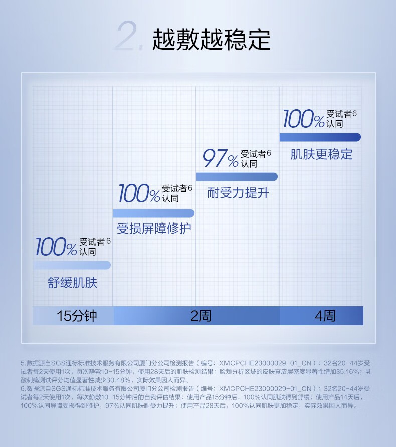 珀莱雅（PROYA） 源力面膜补水保湿熬夜修护面膜敏感肌改善泛红礼物 【现货即达】10片装
