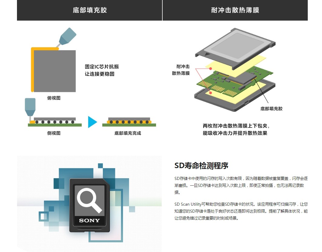 索尼(sony)cfexpress type-b存储卡 三防内存卡 适用z